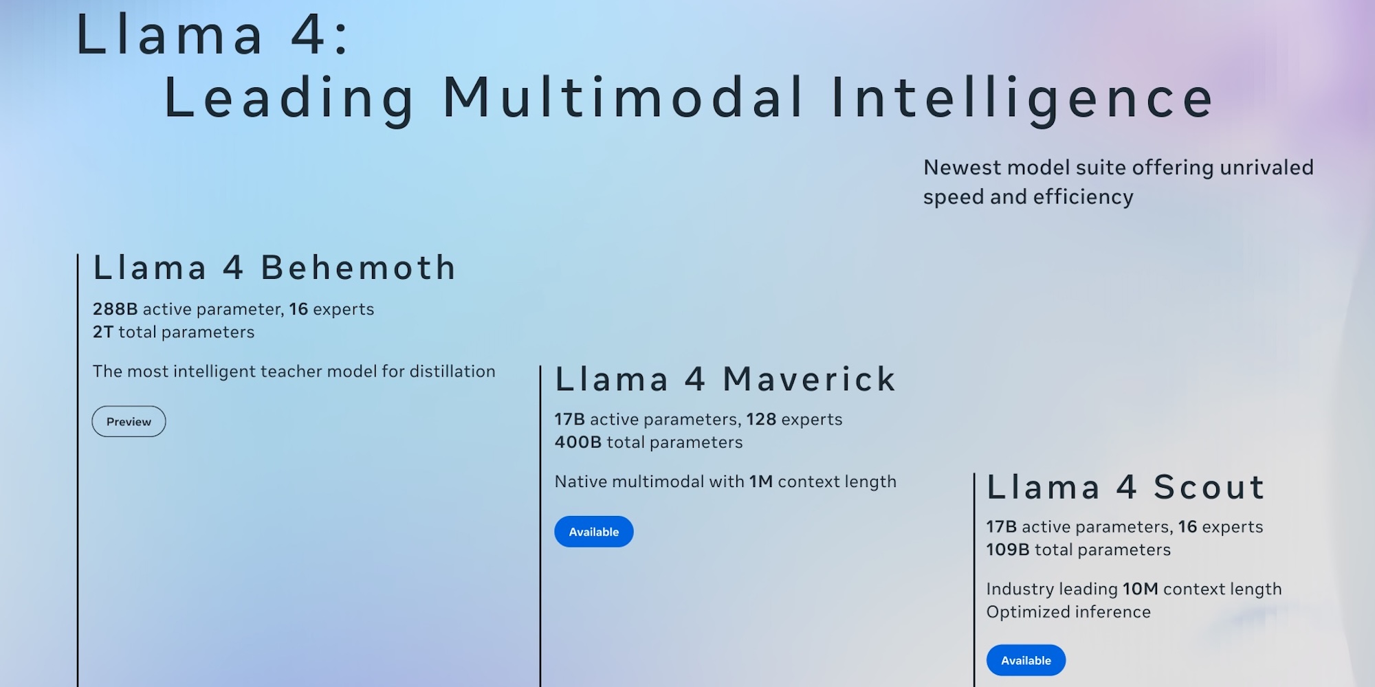 How Meta's 27 Secret Llama 4 Variants Expose the AI Benchmark Manipulation Game