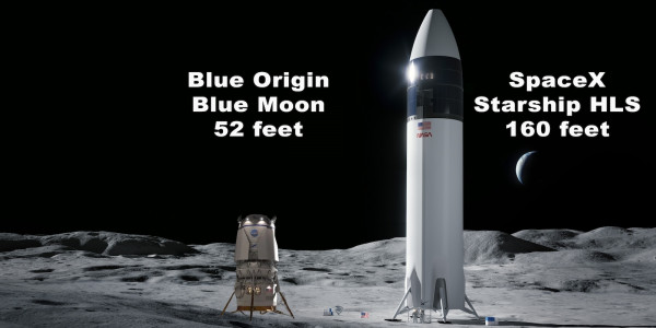 The New Space Race: Elon Musk's SpaceX vs. Jeff Bezos' Blue Origin