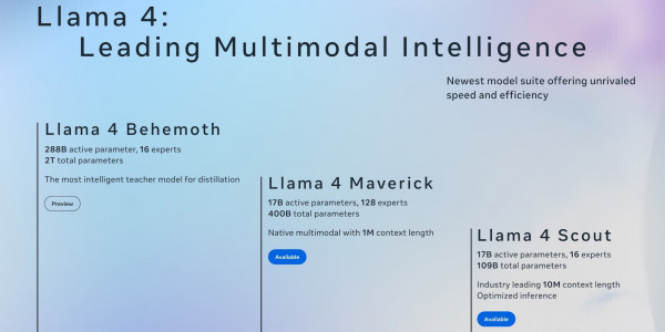 How Meta's 27 Secret Llama 4 Variants Expose the AI Benchmark Manipulation Game
