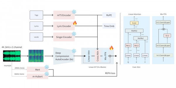 The Stable Diffusion Moment for Open Source AI Music Generation Has Arrived